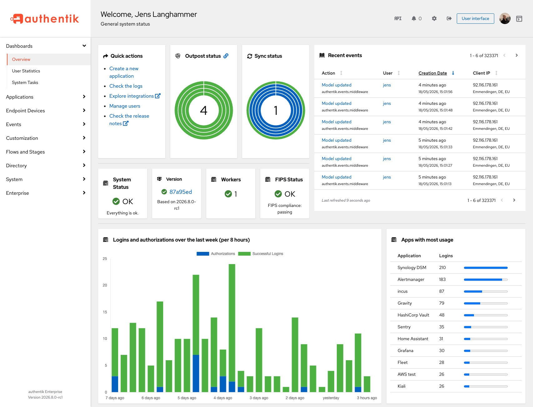 authentik — Admin-Dashboard