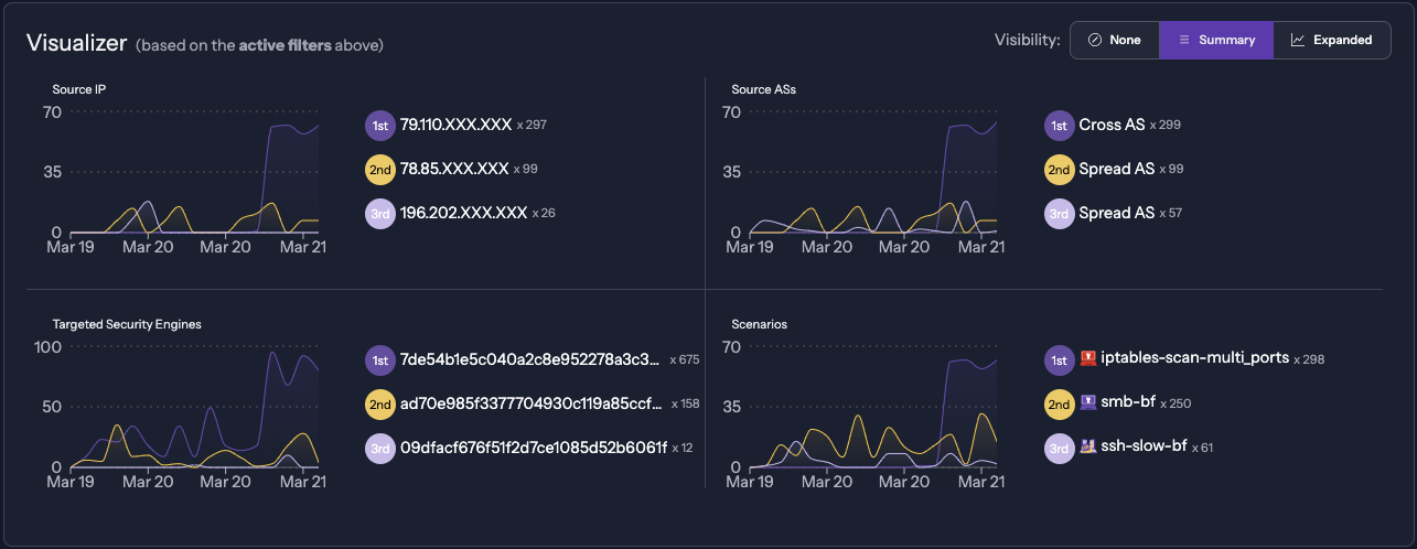 CrowdSec — Konsole