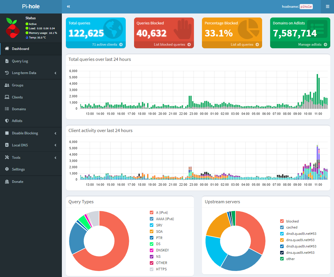 Pi-hole — Admin-Dashboard
