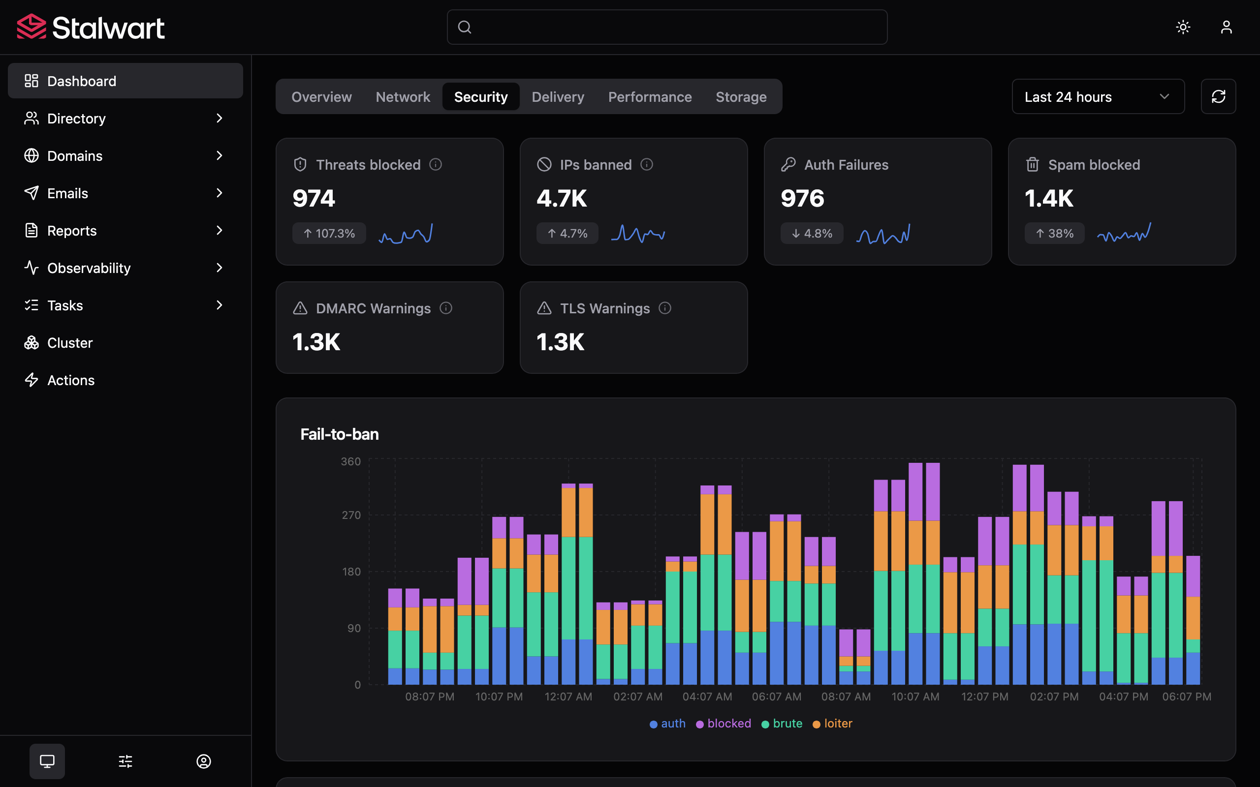Stalwart Mailserver — Sicherheits-Dashboard der Weboberfläche